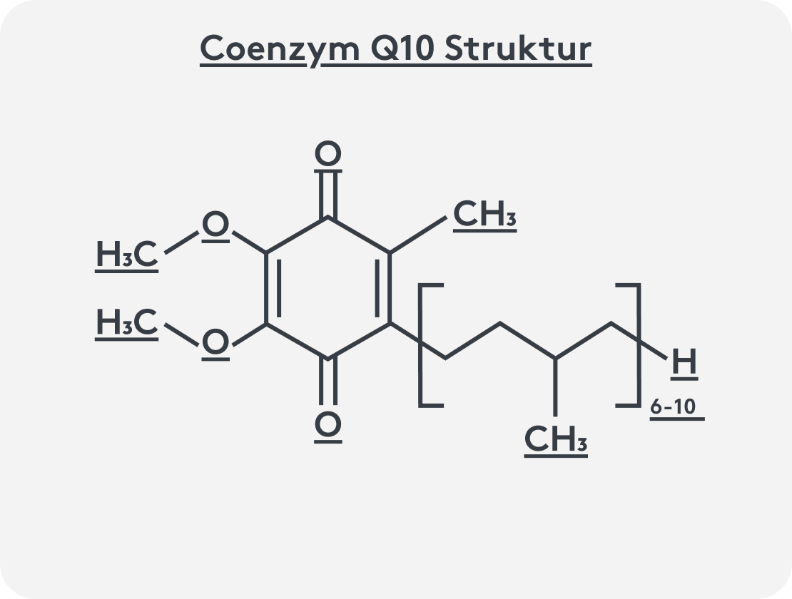 Darstellung der Struktur und Verbindung von Coenzym Q10, chemische Verbindung